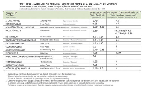 Ulusal Havuz